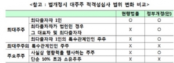 자료=금융위원회