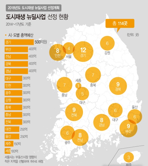 국토교통부는 지난 24일 도시재생 뉴딜 사업지역 100곳 내외를, 서울시는 최대 7곳을 선정한다고 발표했다. 다음은 2014~2017년 도시재생 뉴딜사업 선정 현황/ 뉴시스