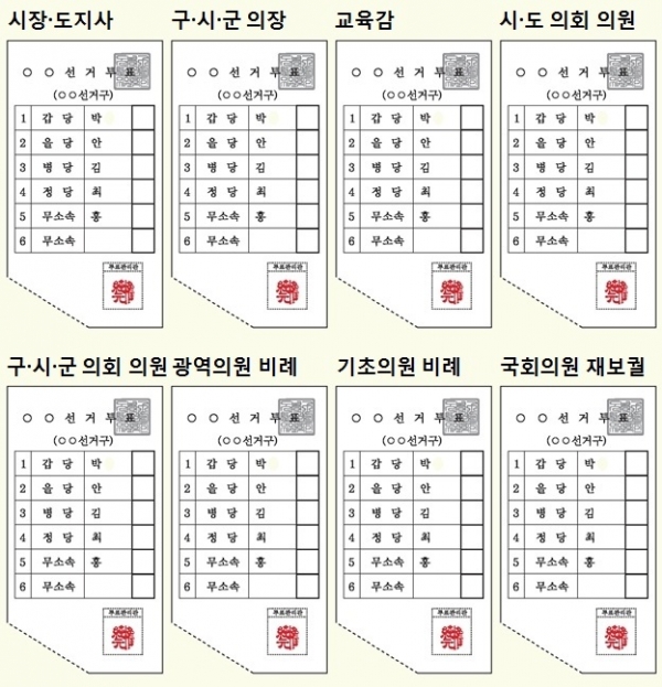 6･13지방선거 투표용지(예시) ⓒ스트레이트뉴스/디자인:김현숙
