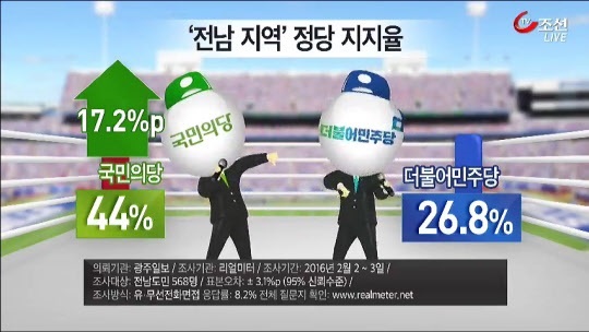 2016년 4･13총선 유세 당시 국민의당과 민주당의 여론조사 비교(2016.02.14)(자료:TV조선 화면 갈무리)