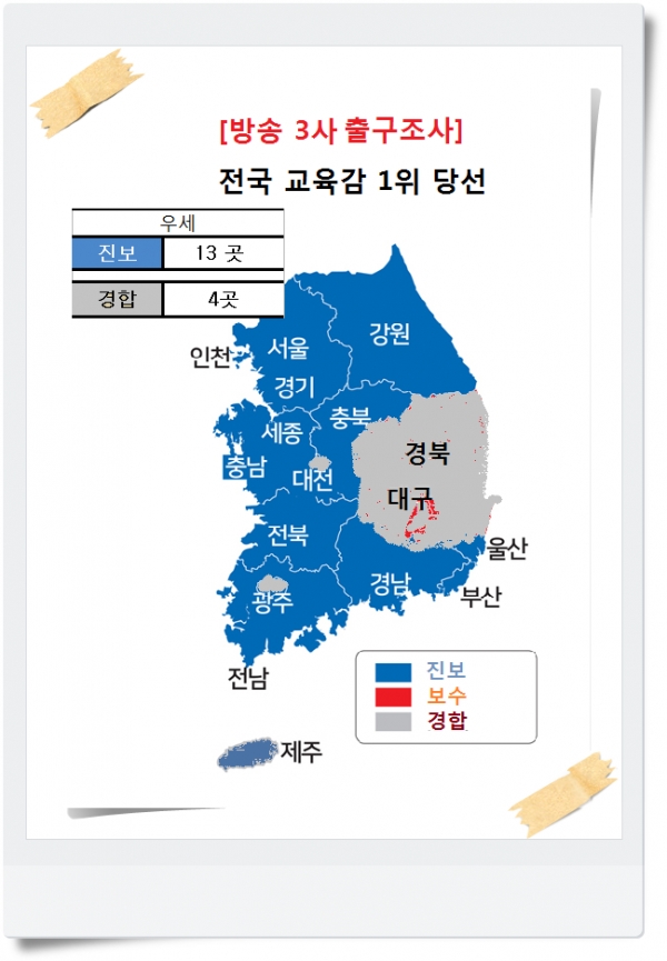 KBS와 MBC, SBS 등 방송 3개사가 6·13 지방선거의 출구조사를 실시한 결과, 전국 17개 교육감 선거에서 13명의 진보 성향의 후보가 1위를 달리고 경합은 4곳으로 나타났다.(그래픽 : 백천진 디자이너)