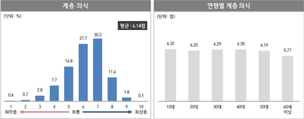 자료=2018 서울서베이 도시정책지표조사 보고서