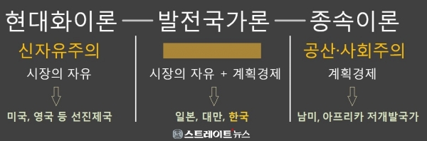 한국 경제정책의 현 주소 ⓒ스트레이트뉴스/그래픽:김현숙