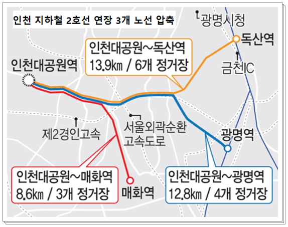 인천도시철도 2호선 연장구간(인천대공원~신안산선)의 종착 역이 독산, 광명, 시흥 등 3곳 가운데 선정될 예정이다.