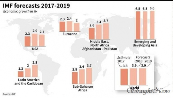 2019년 세계 경제성장률 전망치(자료:IMF) ⓒ스트레이트뉴스