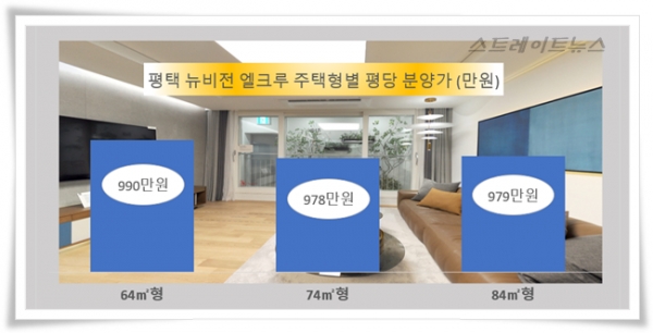 경기도 평택시 합정동 34번지 일대 소사3 도시개발사업지구에서 '착한' 분양가를 내세운 1,396가구의 '평택 뉴비전 엘크레'가 분양 중이다.(스트레이트뉴스)
