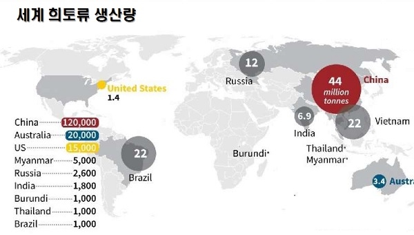 세계 각국별 희토류 생산량(자료:phys.org)