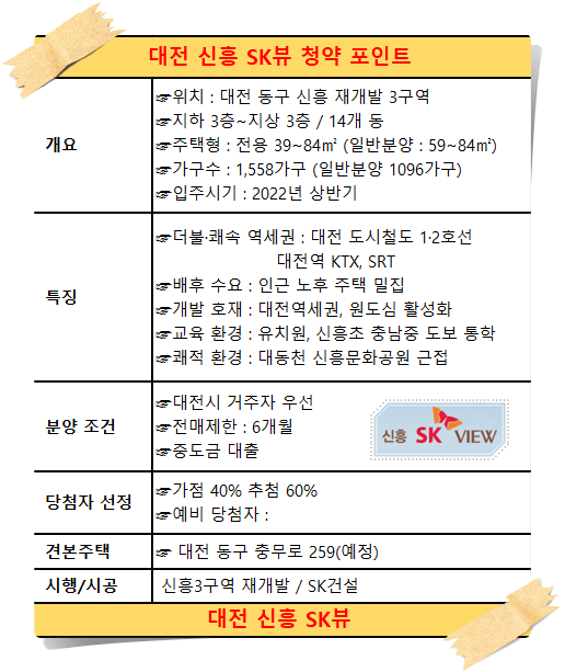SK건설이 대전 동구 신흥동에 7월 선보일 '신흥 SK뷰'의 청약 핵심정리 @스트레이트뉴스