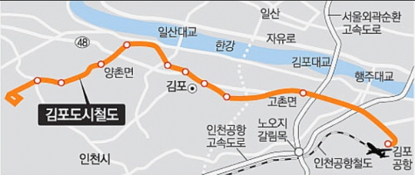 정부가 한강신도시 건설계획을 발표할 때 2013년 개통시키겠다는 김포도시철도는 철도방식과 개통 시기를 놓고 수차례 변경, 지금에 이르렀으나 7월 27일 개통을 앞두고 돌연 시기를 연기시켰다. 김포도시철도(골드라인)의 노선도.