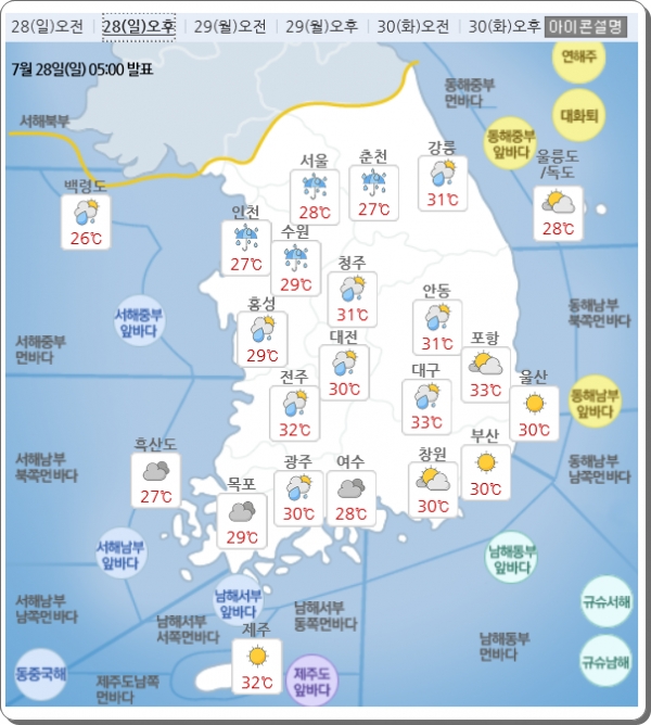 기상청은 오늘과 내일의 날씨 예보를 통해 28일 서울과 경기도 등지에 최대 150㎜의 번개와 천둥을 동반한 장맛비가 내릴 것이라고 예고했다. 충청 ·영남 등지도 장마전선의 영향으로 비가 곳곳이 내리나 최고 33도의 기온으로서 폭염이 예상된다는 기상특보를 발령했다. 기상청 위성으로 본 28일 오후의 날씨 예보 @기상청