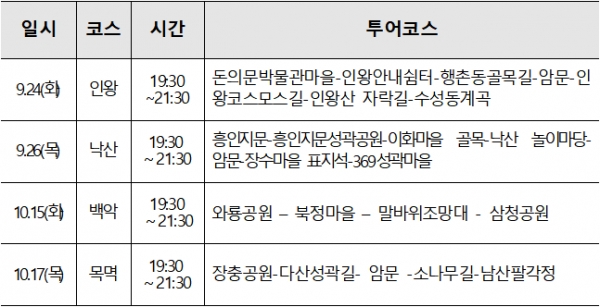 '한양도성 달빛기행' 9~10월 프로그램. (표=서울시)