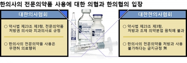 한의사의 전문의약품 사용을 둘러싼 의사들과 한의사들의 입장 차이 ⓒ스트레이트뉴스/그래픽:김현숙