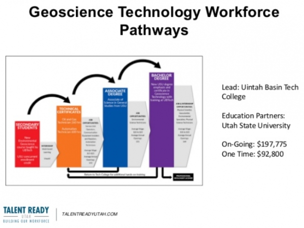 자료:https://www.slideshare.net/StateofUtah/utah-strategic-workforce-presentation