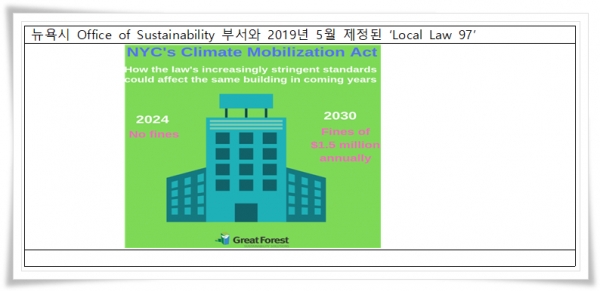 뉴욕시 Office of Sustainability 부서와 2019년 5월 제정된 ‘Local Law 97’