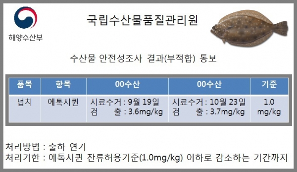 국내산 양식광어에서 독성 살균제 에톡시퀸(Ethoxyquin)이 잔류허용기준치를 3배 이상 초과한 3.6mg/kg, 3.7mg/kg이 검출됐다. ⓒ스트레이트뉴스/그래픽 재구성:김현숙