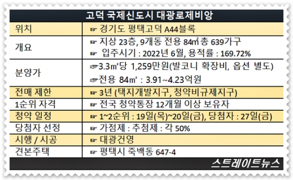 대광건영의 '고덕 국제업무신도시 대광로제비앙' 청약 핵심정리 @스트레이트뉴스