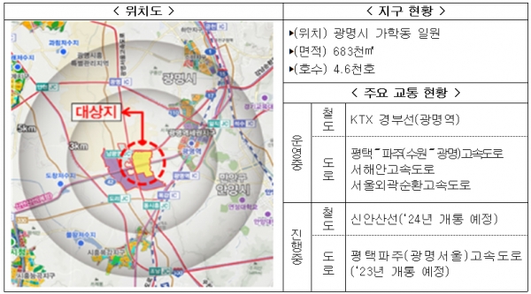 광명 학온지구 위치도와 지구현황. (자료=국토교통부)