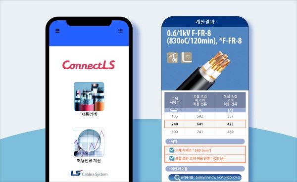 LS전선은 국내 최초로 사용자가 환경에 따라 가장 적합한 케이블을 찾을 수 있는 애플리케이션 ‘커넥트LS’를 개발했다. LS전선 제공