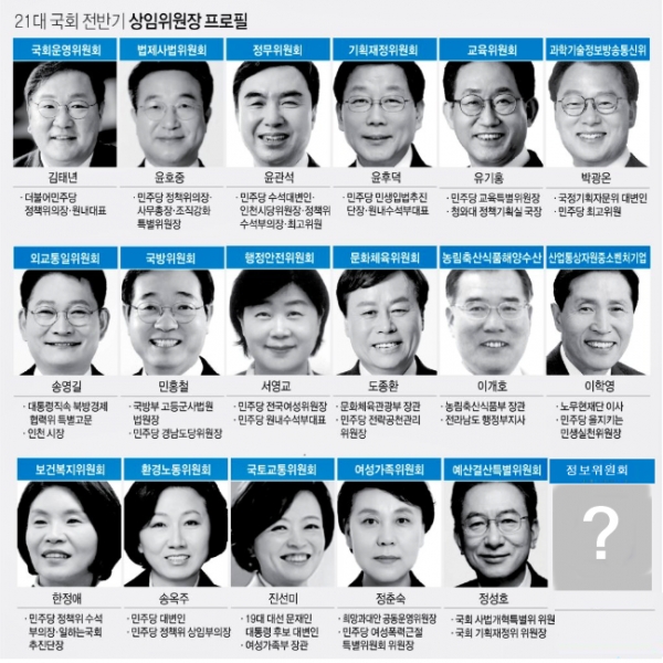 21대 국회 18개 상임위원장 프로필 (연합뉴스)