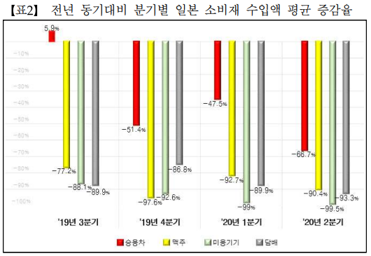 (자료=김영배 의원실)