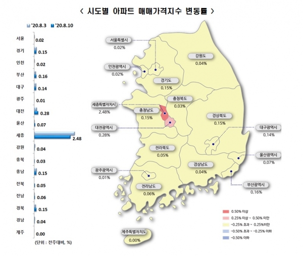 서울 아파트값이 매매와 전세 모두 상승세가 이어졌지만 상승폭은 축소됐다. 한국감정원 제공.