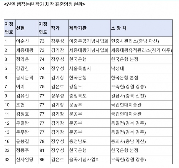 임오경 의원실 제공