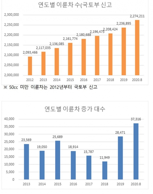 (자료=이동주 의원실)