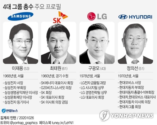 4대그룹 총수 주요 프로필. 연합뉴스