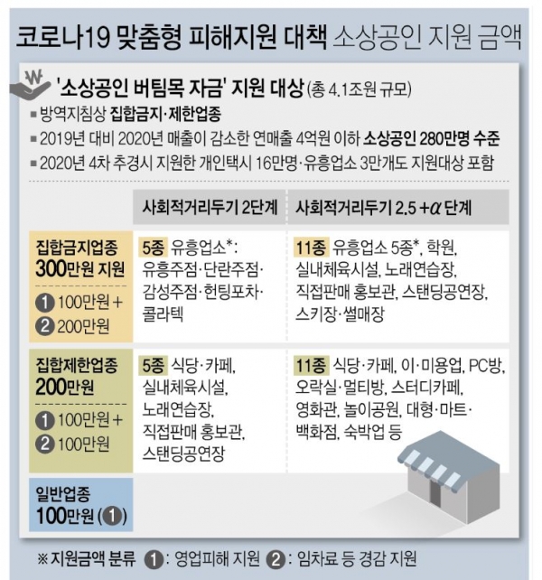 자료=기획재정부/도표=연합뉴스