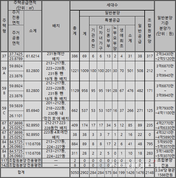 ◇'e편한세상 부평 그랑힐스' 주택형 및 분양가. (정리=이준혁 기자)