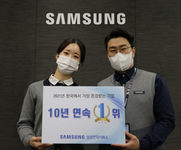삼성전자서비스는 한국능률협회컨설팅이 진행하는 '한국에서 가장 존경하는 기업' 조사에서 서비스센터부문 10년 연속 1위를 차지했다. 삼성전자서비스 제공