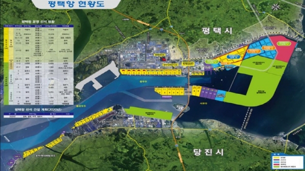 평택·당진항 현황도. 사진=경기도청 제공