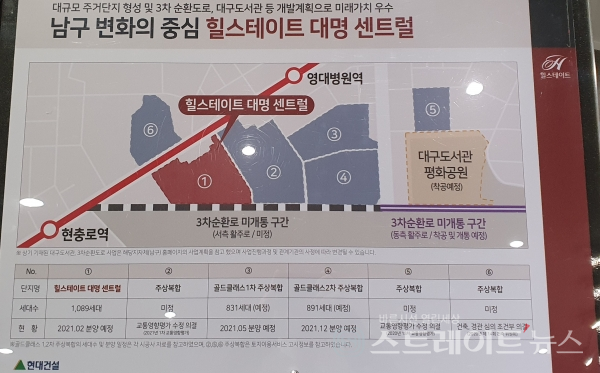◇'힐스테이트 대명 센트럴' 주변 개발계획 요약. (사진=이준혁 기자)