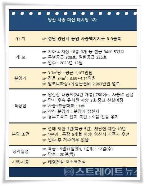 '양산 사송 더샵 데시앙 3차' 청약 핵심 정리. 자료 : 청약홈 (스트레이트뉴스)
