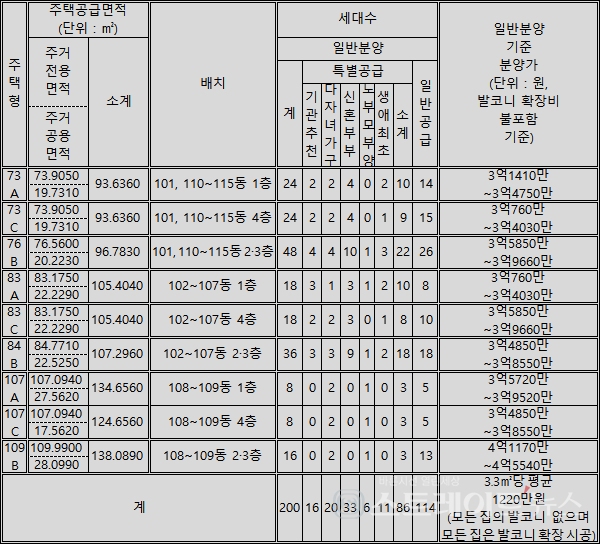 ◇'속초 영랑호 엘크루 라테라' 주택형 및 분양가. (정리=이준혁 기자)