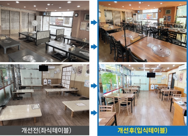 재)의정부시상권활성화 재단 제공