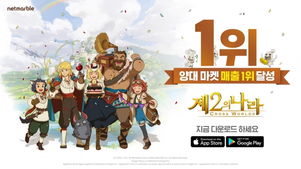 넷마블은 감성 모험 RPG '제2의 나라:Cross Worlds'가 지난 10일 한국 애플 매출 1위에 오른데 이어 구글플레이에서도 매출 1위를 기록했다고 지난달 17일 밝혔다.(제공=넷마블)