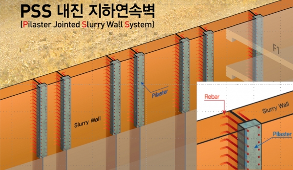 PSS(Pilaster jointed Slurry wall System)공법 개념도