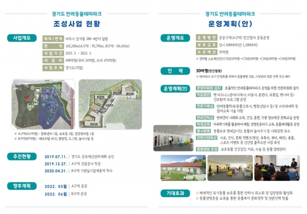 경기도 반려동물 테마파크 현황(자료 2=경기도청)