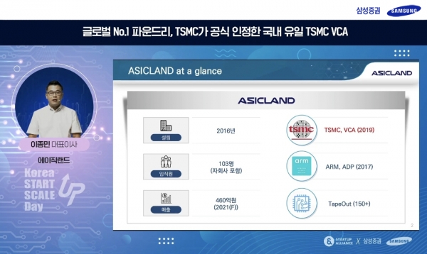13일, 에이직랜드 이종민 대표가 온라인 IR을 진행하는 모습(제공=삼성증권)