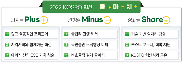한국남부발전이 시민소통 통해 수립한 '2022년 KOSPO 혁신전략'. /사진=한국남부발전