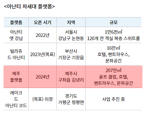 아난티가 홈페이지를 통해 묘산봉관광단지가 2024년 오픈할 것이라고 알리고 있다. /사진=아난티