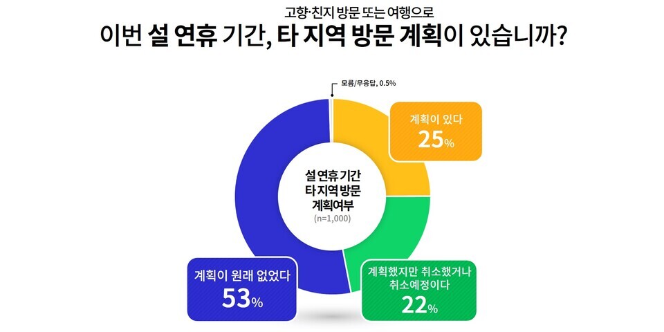 ▲참고 그래픽=경기도청