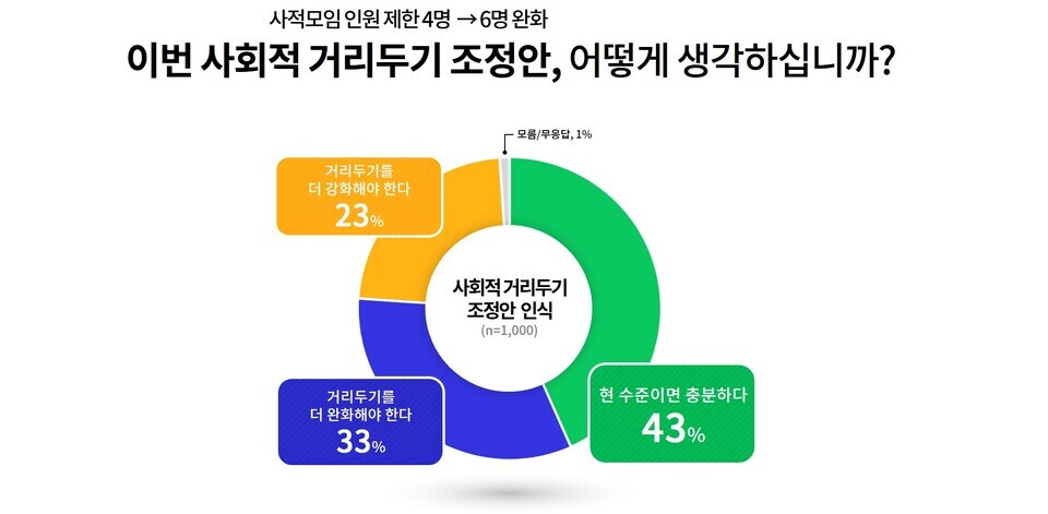 ▲참고 그래픽=경기도청