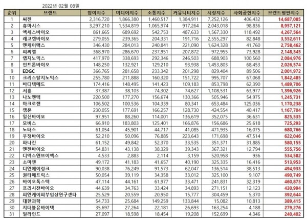 한국기업평판연구소 제공