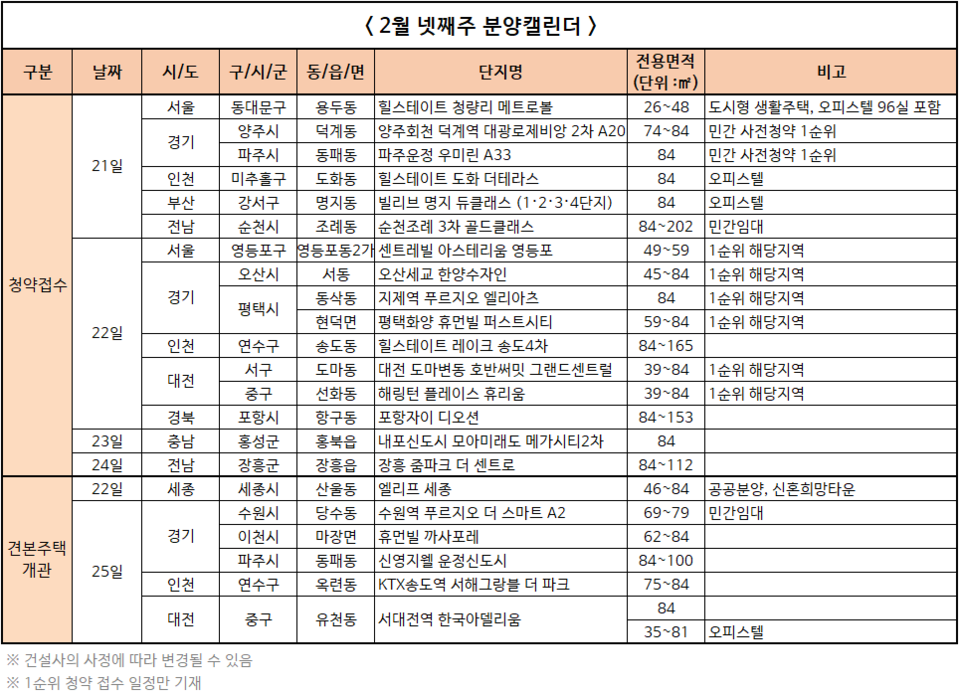 2월 넷째주 분양캘린더. /자료=부동산R114