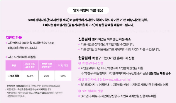                                                             [SR 열차지연에 따른 보상]