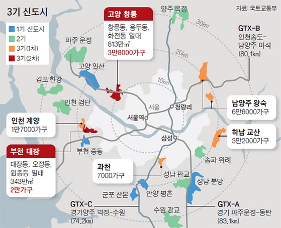 LH의 3기 신도시 입지와 공급계획