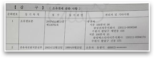                                                                                                (자료=김의겸 의원실)