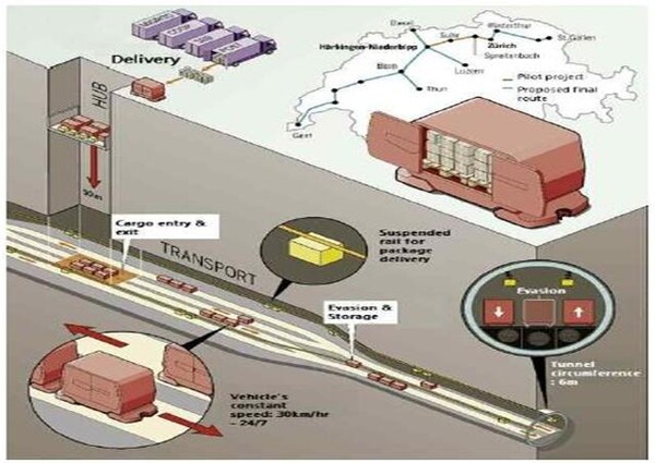 해외 지하 스마트물류센터 (출처 : 스위스 CST, Cargo Sous Terrain=Underground Cargo)(자료=송영길 후보실)